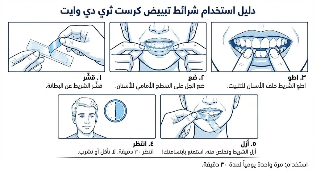 Crest Whitening Strips for Sensitive Teeth (1 pouch)